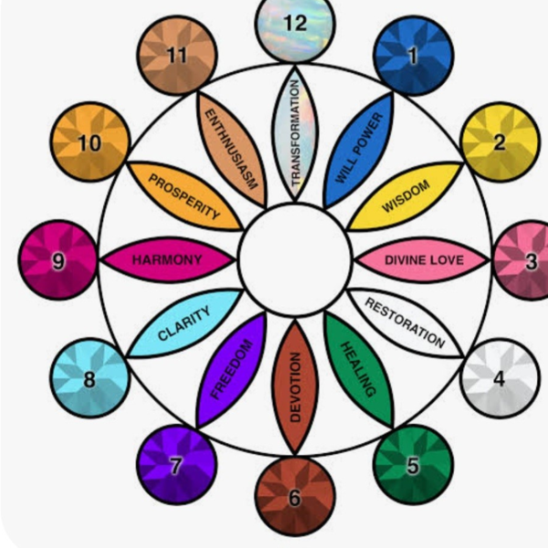 chakra